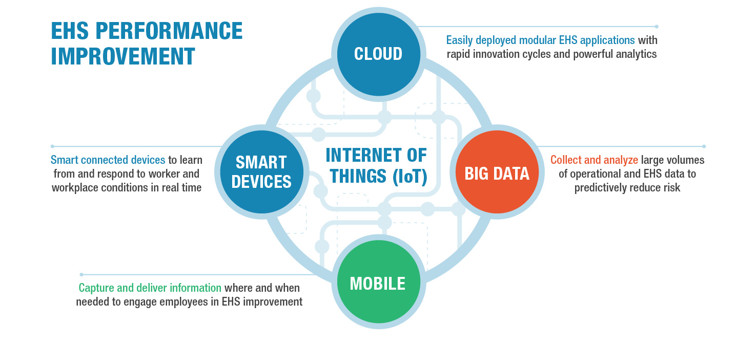 5-ehs-management-trends-and-impacts-to-watch-in-2017